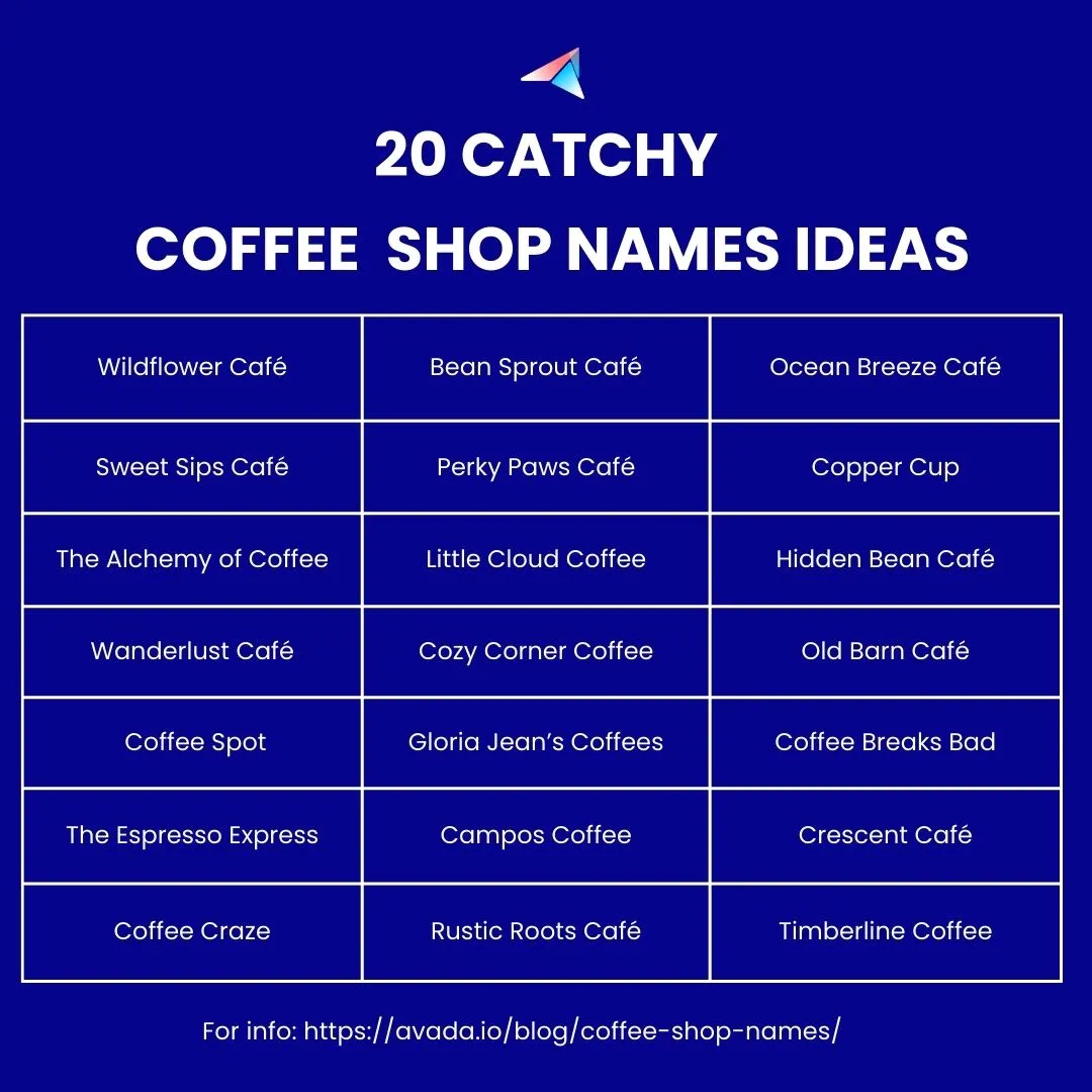 coffee shop names ideas
